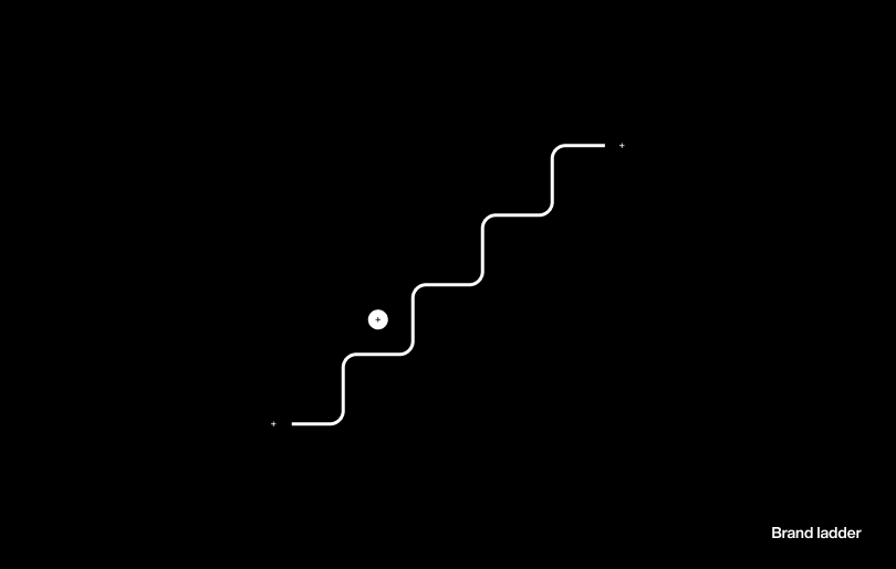 marka-kimligi-tasarimi-strateji-ile-baslar-image-1-1763642577