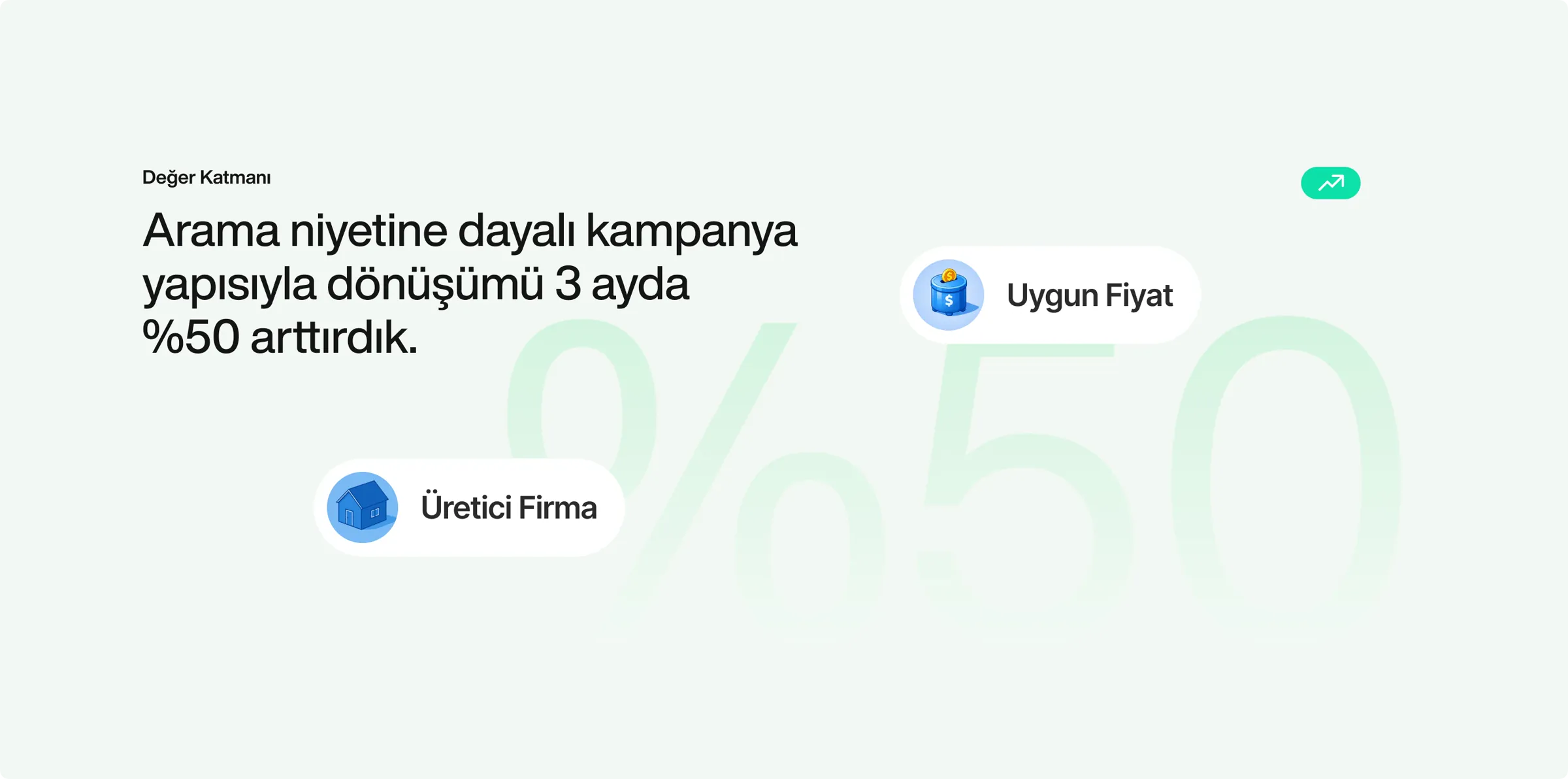 Değer Katmanı: Arama niyetine dayalı kampanya yapısıyla dönüşümü 3 ayda %50 arttırdık.