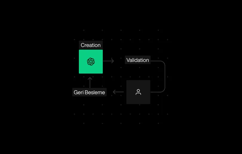 Human-in-the-Loop (HITL)